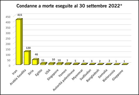 Giornata Mondiale Contro La Pena Di Morte Amnesty International