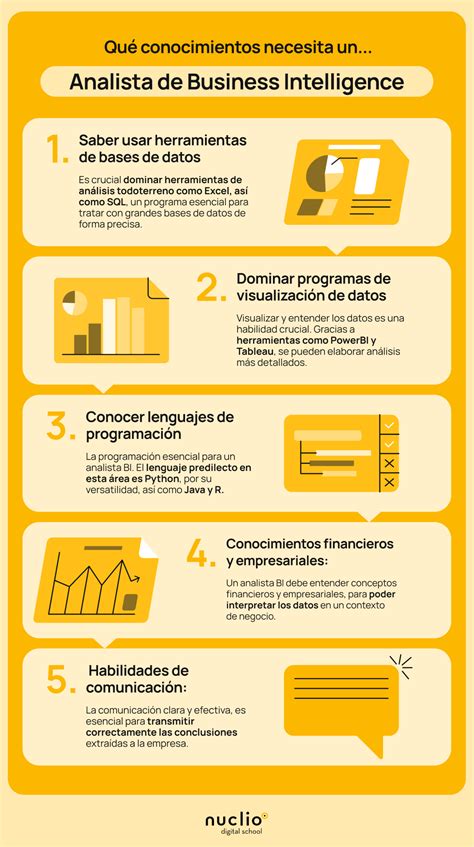 Analista De Business Intelligence - ¿Cómo convertirse en Analista de Business Intelligence? | Ciencia de ...