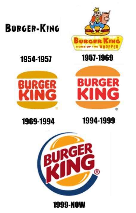 Imagenes Del Logo De Burger King - Burger Poster