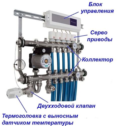 Терморегуляторы для теплого пола – выбор и подключение термостата