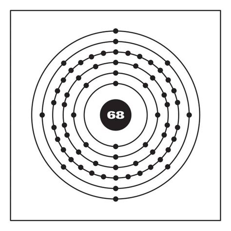 Erbium Atom