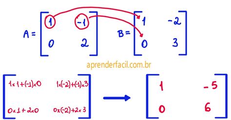 Multiplicação De Matrizes 2x2 - AB BA: multiplicação de matrizes 2x2
