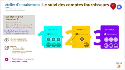 Le Suivi Des Comptes Fournisseurs Wiki Des Savoirs