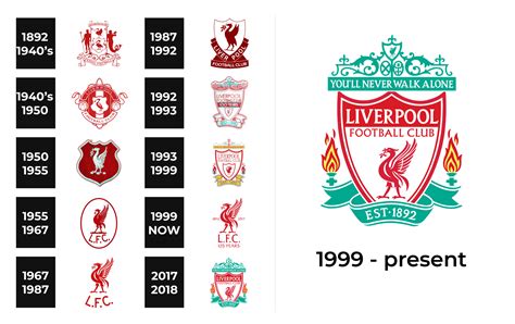 Liverpool Logo And Sign New Logo Meaning And History Png Svg