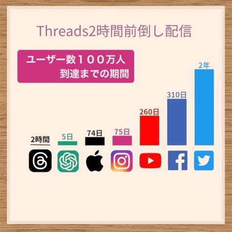 Threads（スレッズ）とtwitterの違いと将来性｜やまマル