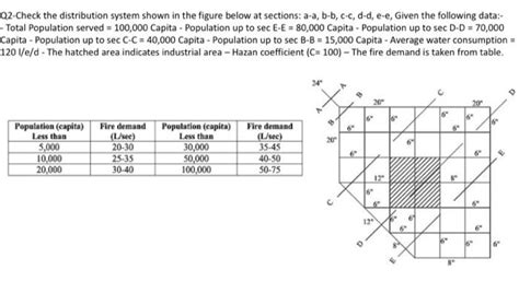 Q2-Check the distribution system shown in the figure | Chegg.com
