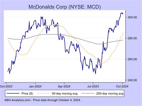 mcdonalds corp nyse mcd stock report