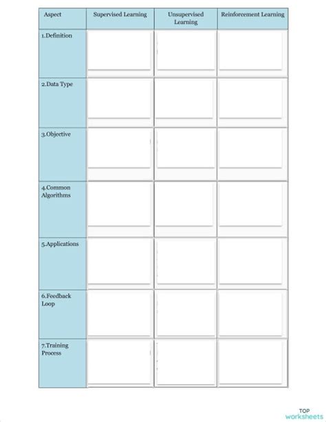 Ai Characteristics Interactive Worksheet Topworksheets