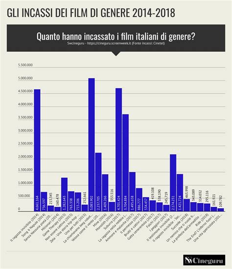 Perch Il Cinema Di Genere Italiano Non Sfonda Cineguru