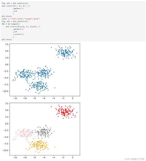 Python Kmeans Scikit Learn Kmeans Kmeans Sklearn Csdn