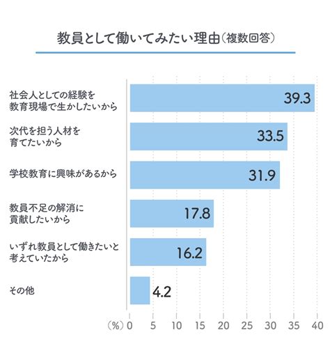 ｢教員として働きたくない｣が約6割､ペーパーティーチャーの実態と本音 教員不足の解消へ､研修に力入れる自治体も 東洋経済education×ict