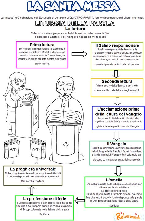 Le Parti Della Santa Messsa Linsegnamento Della Religione Preghiera