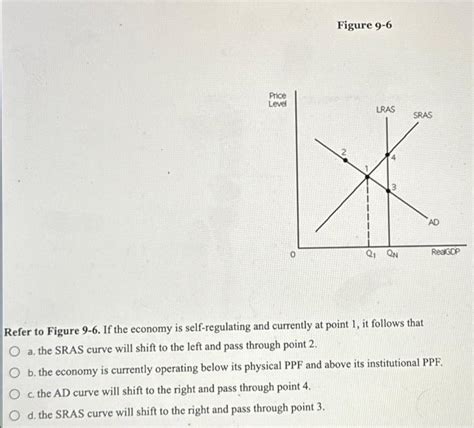 Solved Price Level Figure Lras Q Qn Sras Ad Chegg