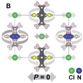 Structural evolution during the ferroelectric polarization inversion.... | Download Scientific ...