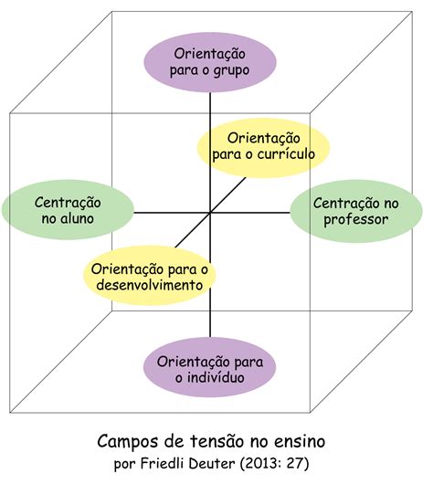 Didatica E Metodologia De Ensino