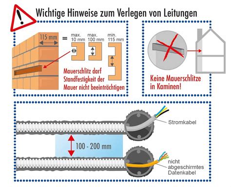 Elektroleitungen Verlegen Regeln Und Vorgaben