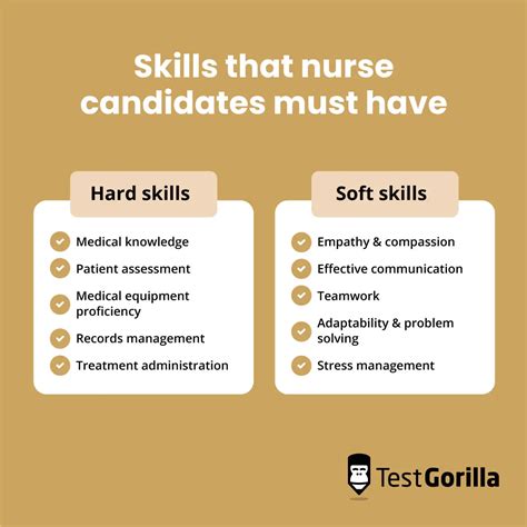 How To Hire A Nurse Testgorilla