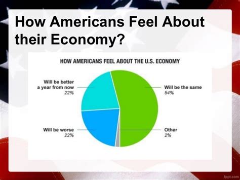 Economic Structure Of Usa