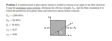 Solved Problem A Unidirectional S Glass Epoxy Lamina Is Chegg