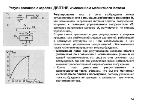 Электроприводы с двигателями постоянного тока - презентация онлайн