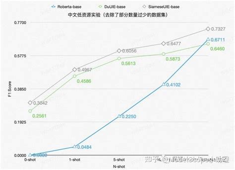 一文快速获取基于SiamesePrompt的零样本自然语言理解模型实操教程 知乎