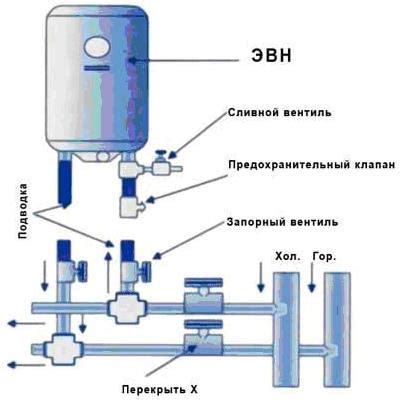 Как подключить накопительный водонагреватель?