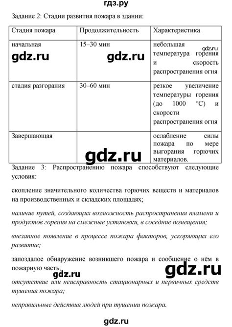 ГДЗ параграф 5 обж 8 класс рабочая тетрадь (Вангородский) Латчук, Миронов