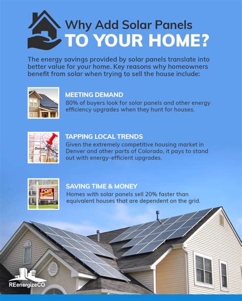 Do Solar Panels Boost The Value Of Your Home REenergizeCO