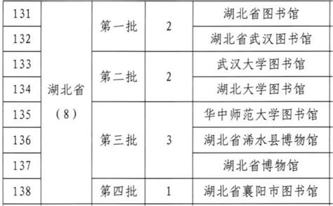 湖北省8家全国古籍重点保护单位全部通过文旅部复核 湖北省古籍保护中心