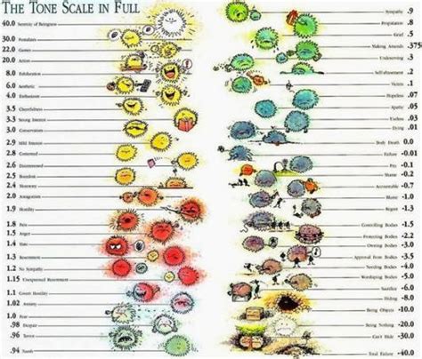 Шкала эмоциональных тонов. | Красивые прически