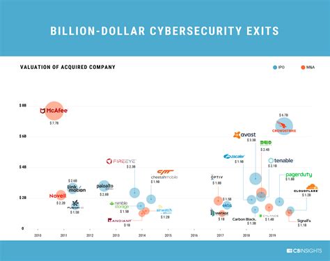 Harmony Ether Leak: Top Cybersecurity Experts Share Their Insights & Predictions Image 19