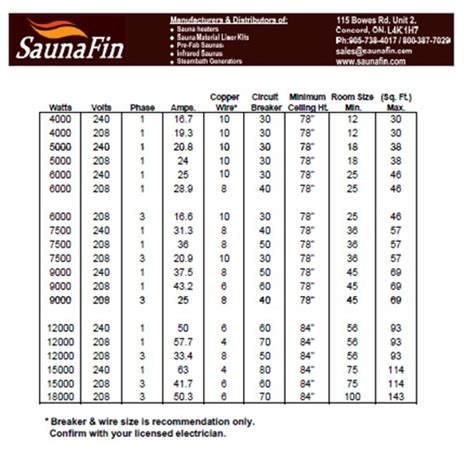 Electric Sauna Heater Sizing