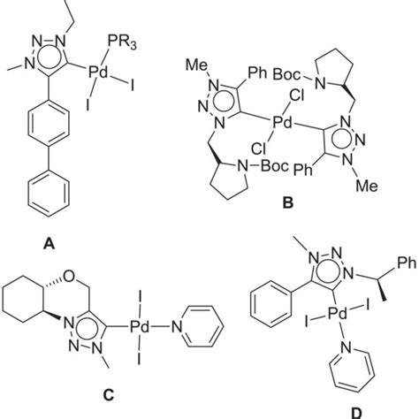 Reported chiral and achiral PdII complexes with mixed mesoionic ...