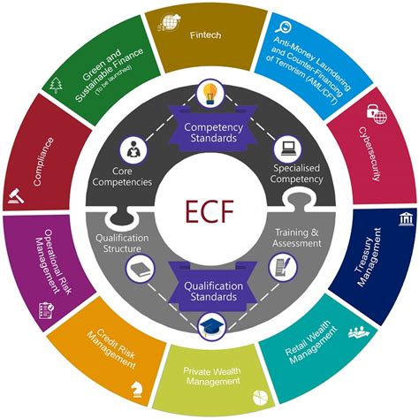 hong kong monetary authority enhanced competency framework