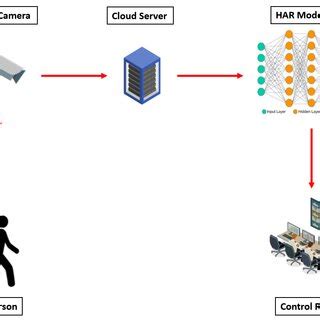 Proposed Privacy Preserving Human Detection Framework Using A Deep