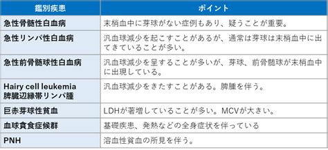 汎血球減少│不識庵 万年研修医のブログ