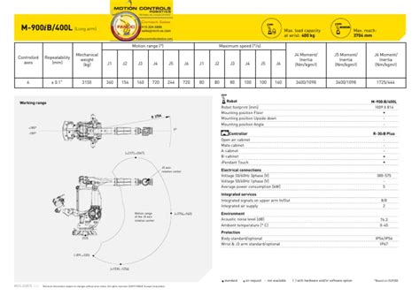 mib   classical mechanics physical quantities