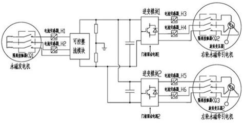 一种电传动矿用自卸车的永磁驱动系统控制方法与流程