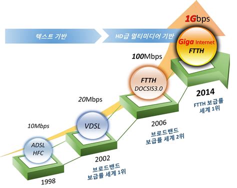 [보고서]ICT 생태계 발전 및 All-IP 네트워크로의 전환에 따른 통신사업 규제체계 재정립 방안 연구