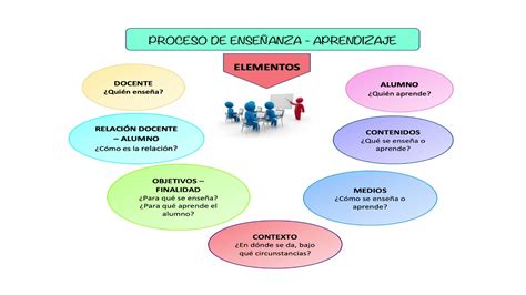 El Hecho Educativo Youtube