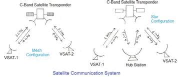 C Band Frequency: Values, Advantages, and Applications | RF Wireless World