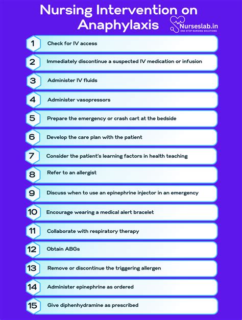 Nursing Care Plan On Anaphylaxis