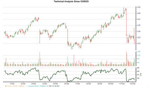 Here's Why SAIC (SAIC) is Poised for a Turnaround After Losing -22.31% ...