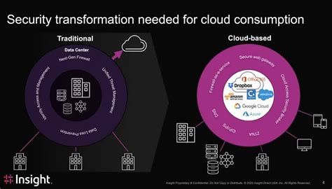 Sase Securing The Enterprise Edge With Cloud Insight