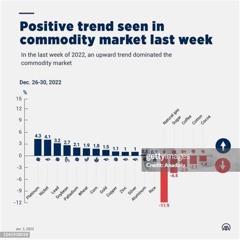 Positive Trend Graph Photos and Premium High Res Pictures - Getty Images