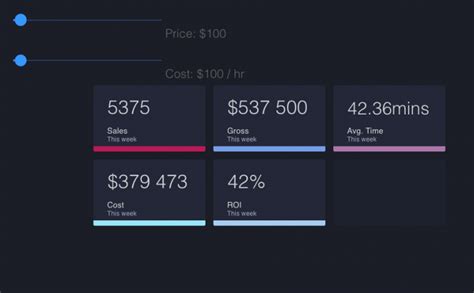 Ngx Charts Angular Awesome