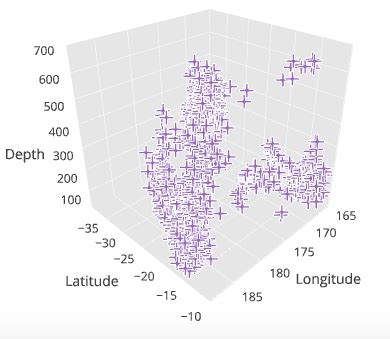 3d scatter plot in excel - busterQas