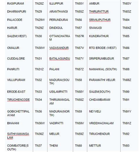 Tn Registration Area List Tnau Admission 2021 Dates Eligibility