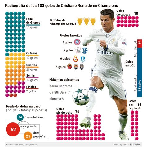 Derbi de Champions: El renacido Cristiano Ronaldo, de regatear la
