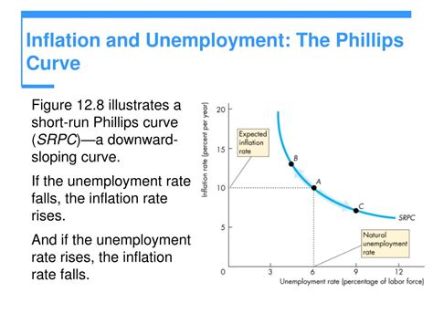 Ppt Inflation Powerpoint Presentation Free Download Id 689761